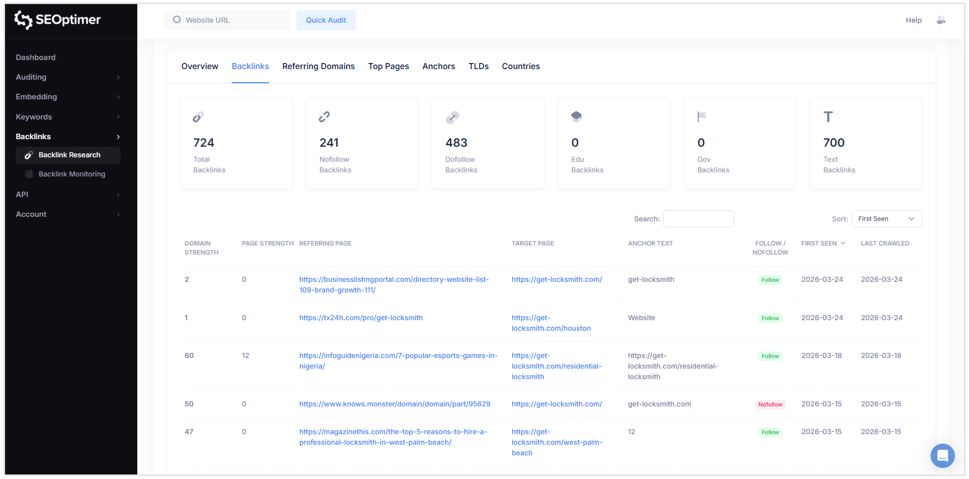 Resultados de la herramienta de investigación de [Backlink]